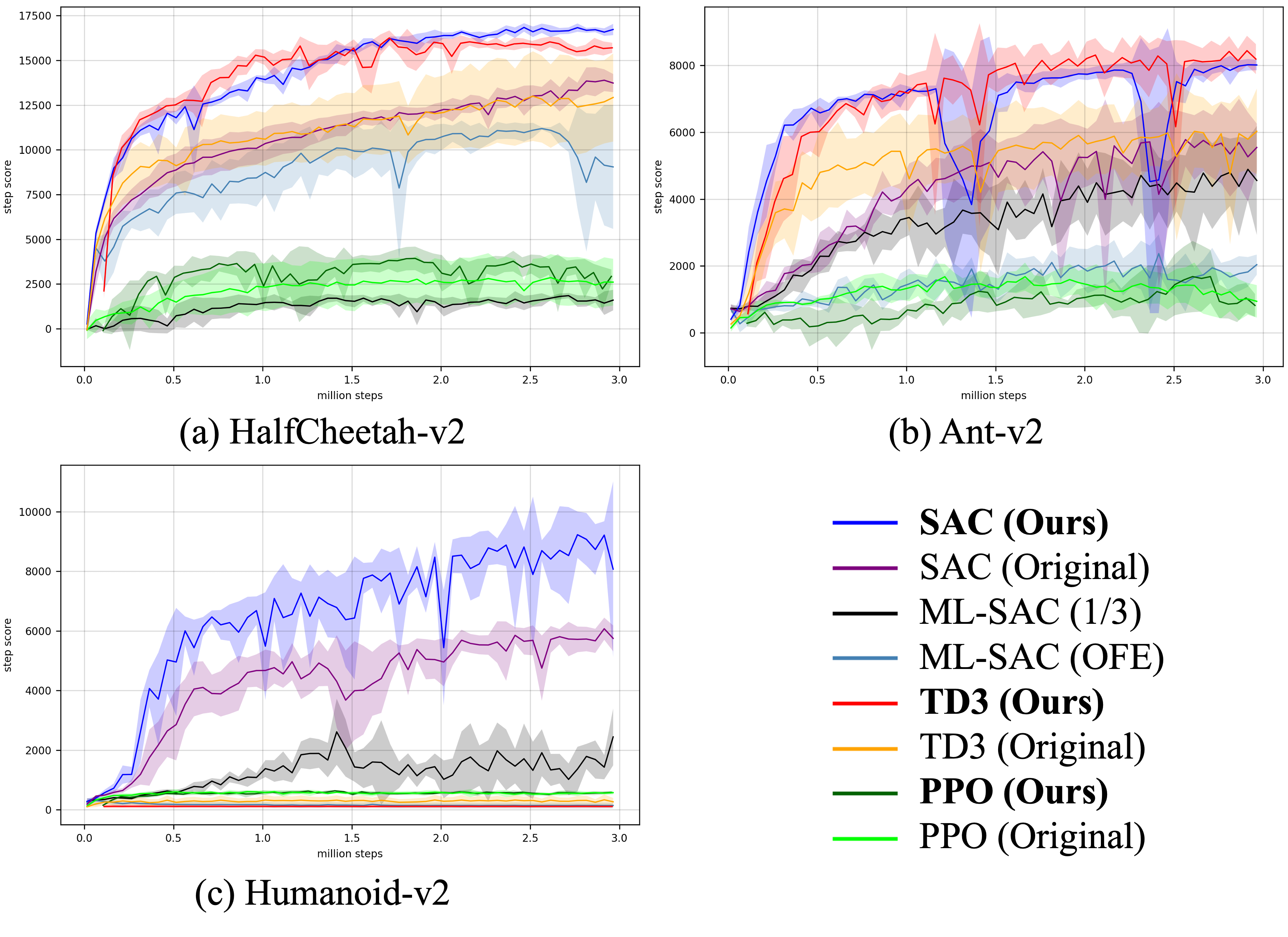 icml2020_ofenet.png